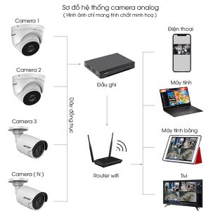 Alternative view of Bộ 4 Mắt Camera IP HIKVISION 2.0mp