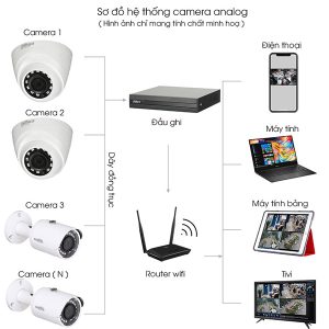 Alternative view of Bộ 4 Mắt Camera IP DAHUA 2.0mp