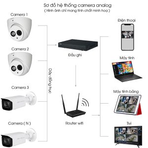 Alternative view of Bộ 4 Mắt Camera IP KBVISION 2.0mp